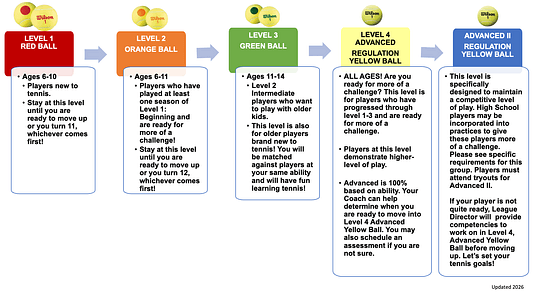 2026 JTT Pathway Chart FINAL