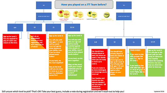 2026 JTT How to sign up