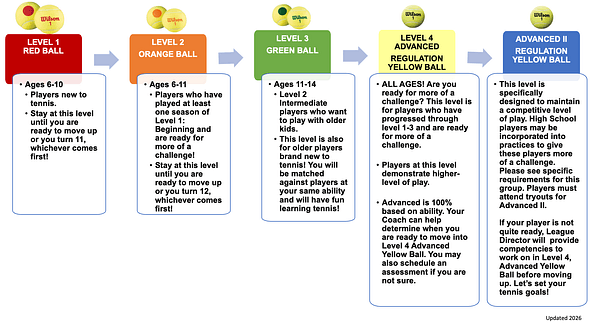 2026 JTT Pathway Chart FINAL
