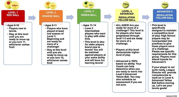 2026 JTT Pathway Chart FINAL