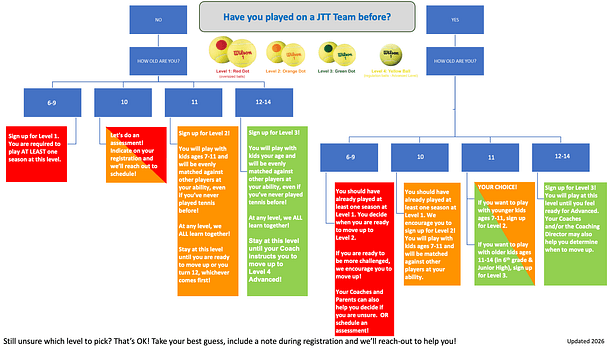 2026 JTT How to sign up